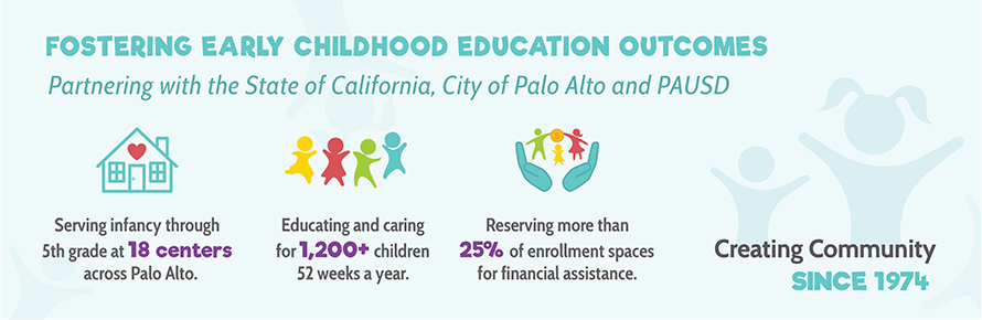 Fostering Early Childhood Education Outcomes with Partnerships
