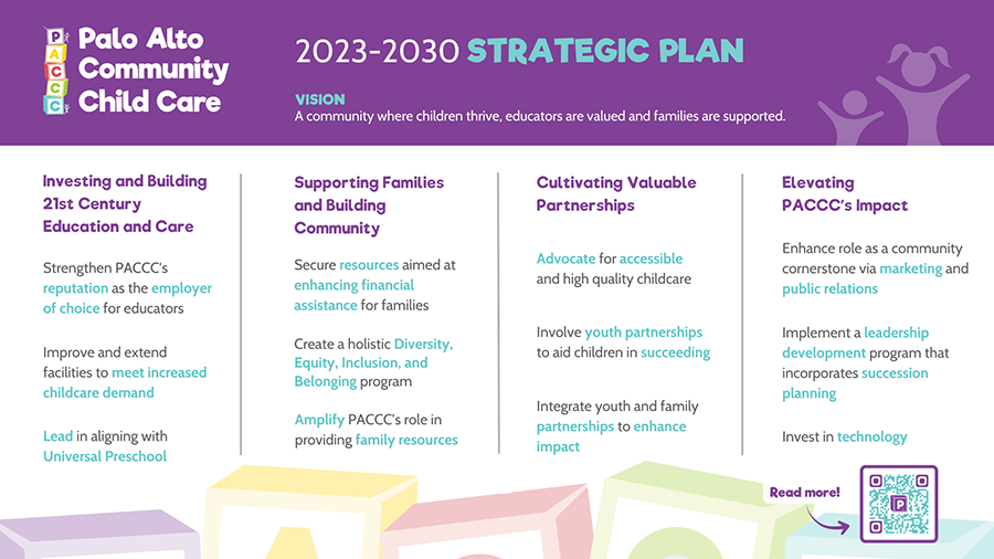 PACCC Strategic Plan 2023 - 2030