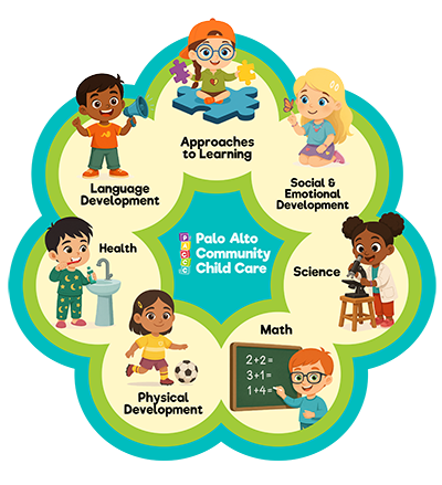 PACCC &amp; DRDP: The Whole-Child Approach graphic